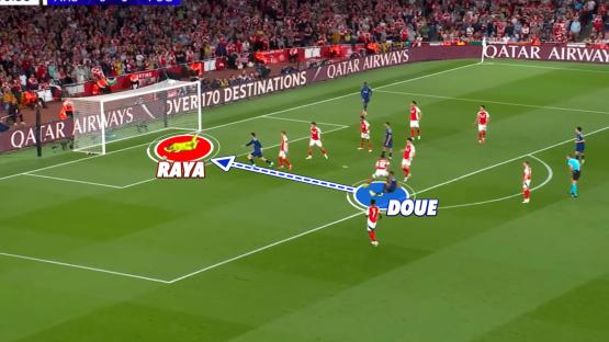 Diagram of a soccer play showing Raya's save from Doue's shot.