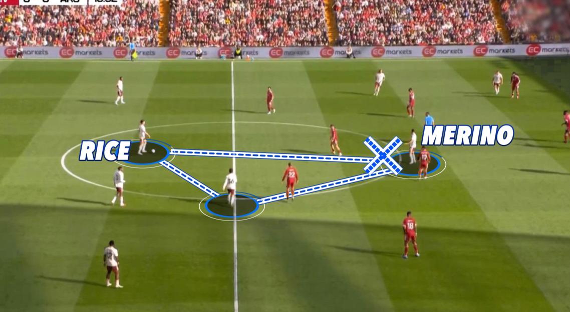 Diagram of a soccer play showing Rice and Merino's positions.