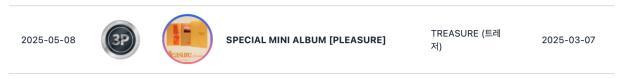 TREASURE, Jennie, LE SSERAFIM, NMIXX, THE BOYZ, Yeji, TWS, Hoshi x Woozi, And More Earn Circle Platinum Certifications 12