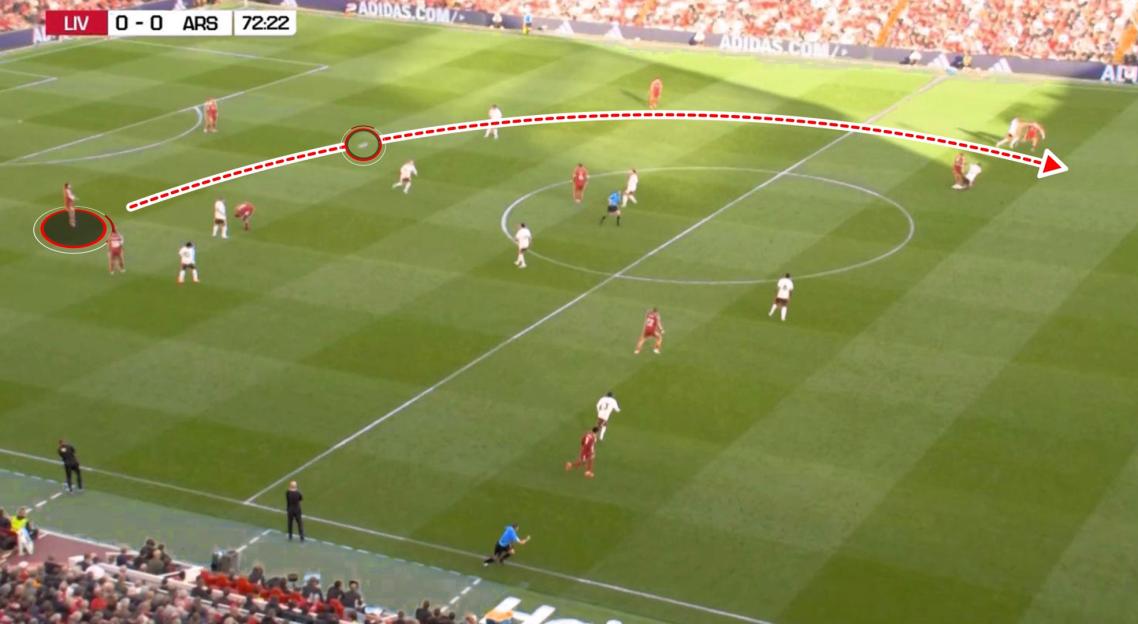 Diagram of a soccer play showing the trajectory of a pass.