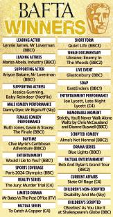 Illustration of BAFTA winners.